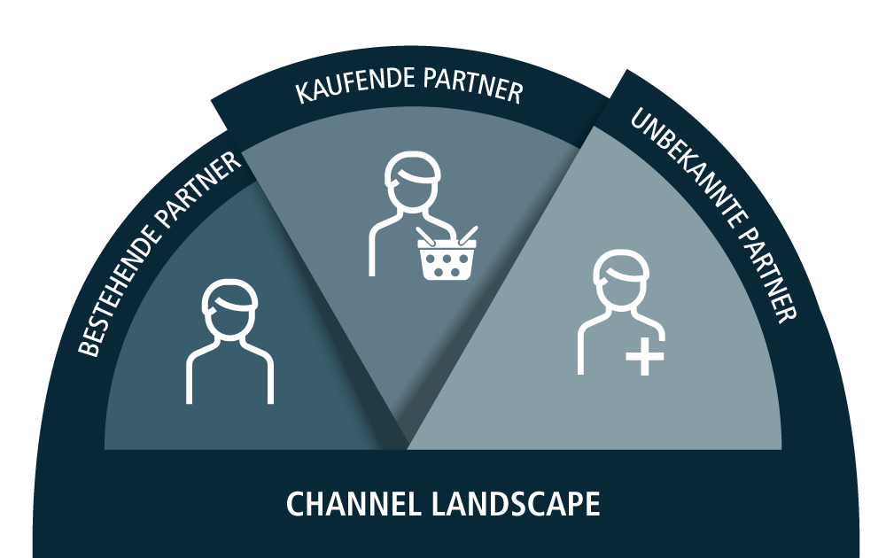 Channel Landscape Partner Set