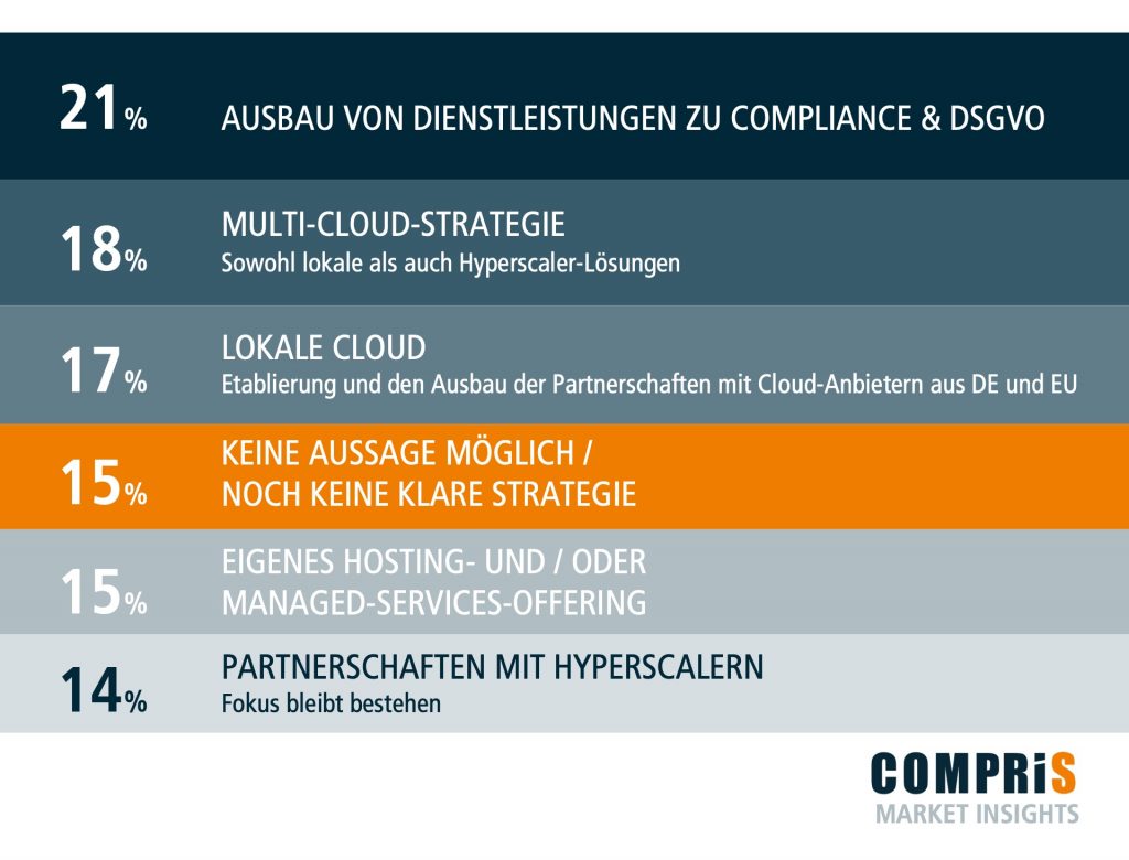 COMPRiS_MarketInsights_Datensouveränität_25_00004jpg | COMPRiS Innovate Sales