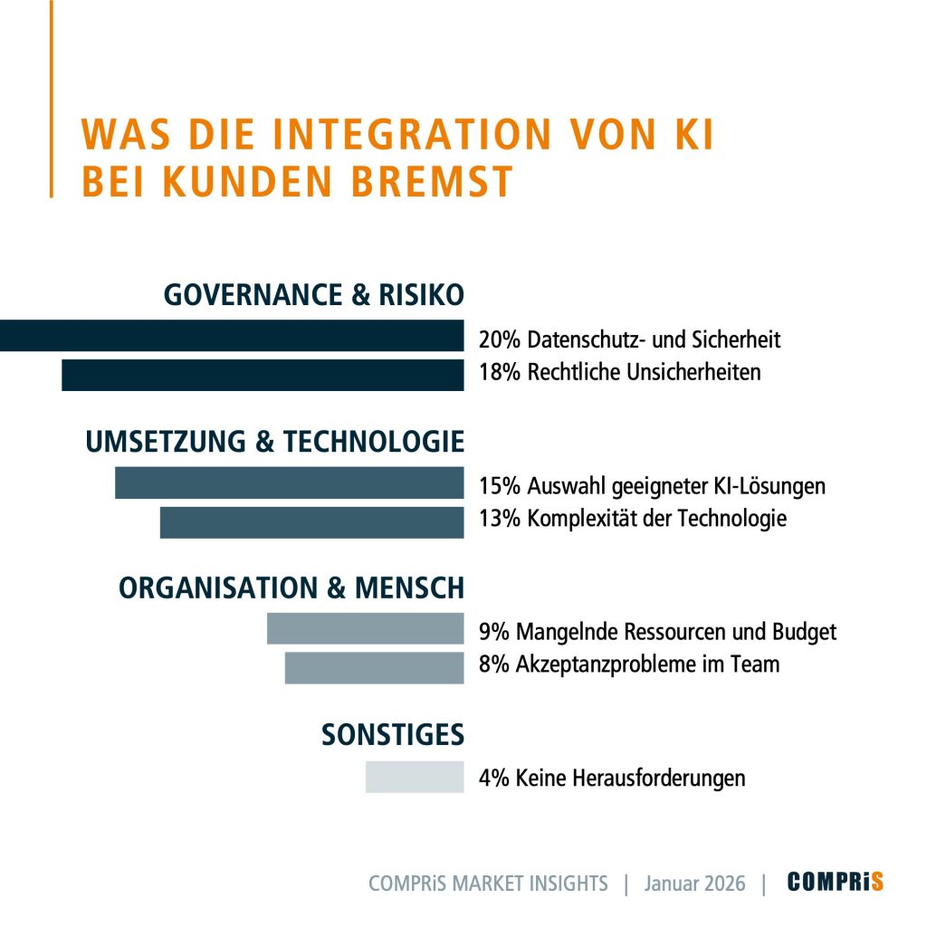 COMPRiS Market Insights: Ki Chancen und Wandel für Systemhäuser und IT-Dienstleister