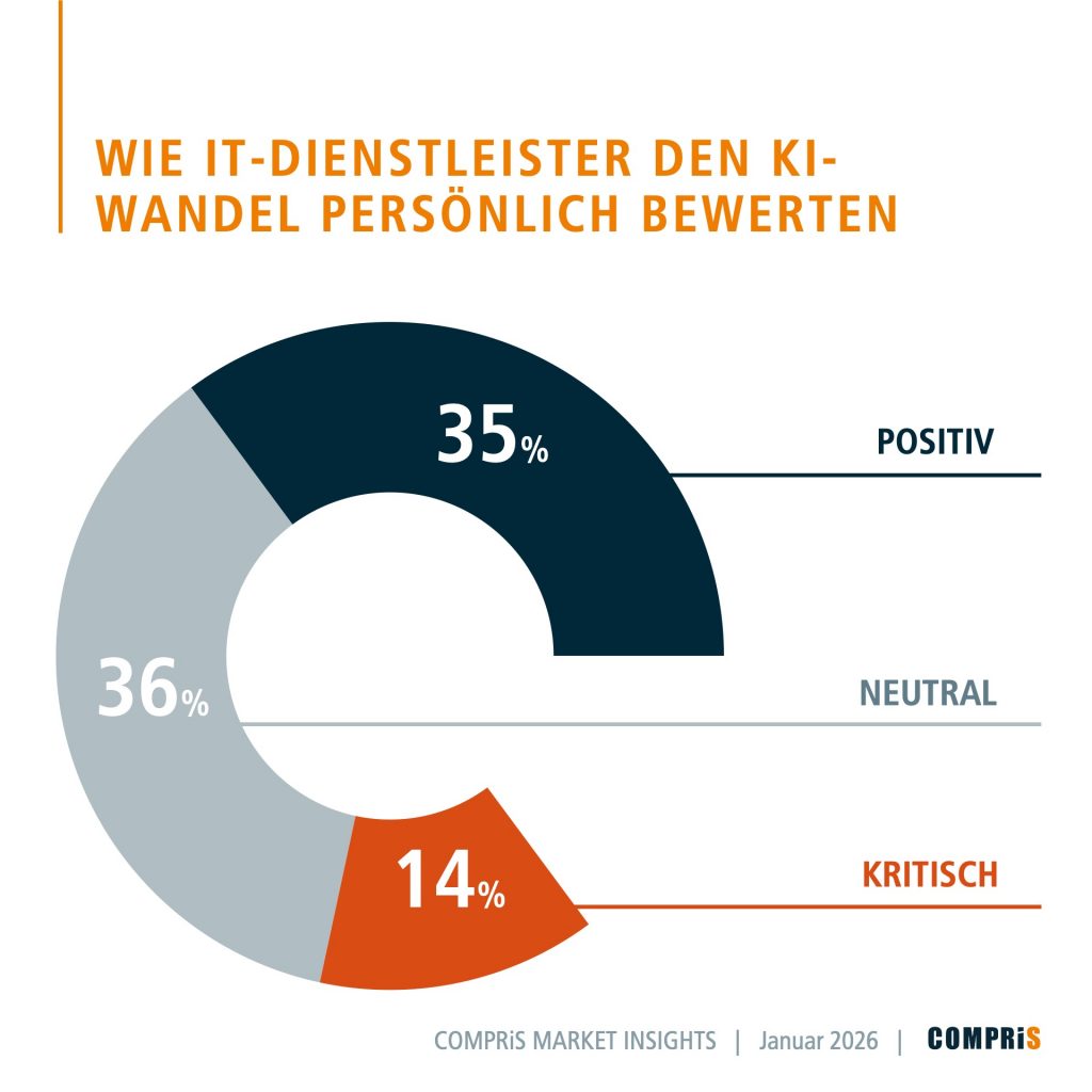 COMPRiS Market Insights: Ki Chancen und Wandel für Systemhäuser und IT-Dienstleister